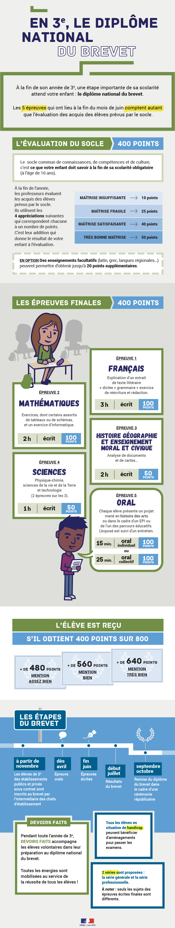 Consulter cet article